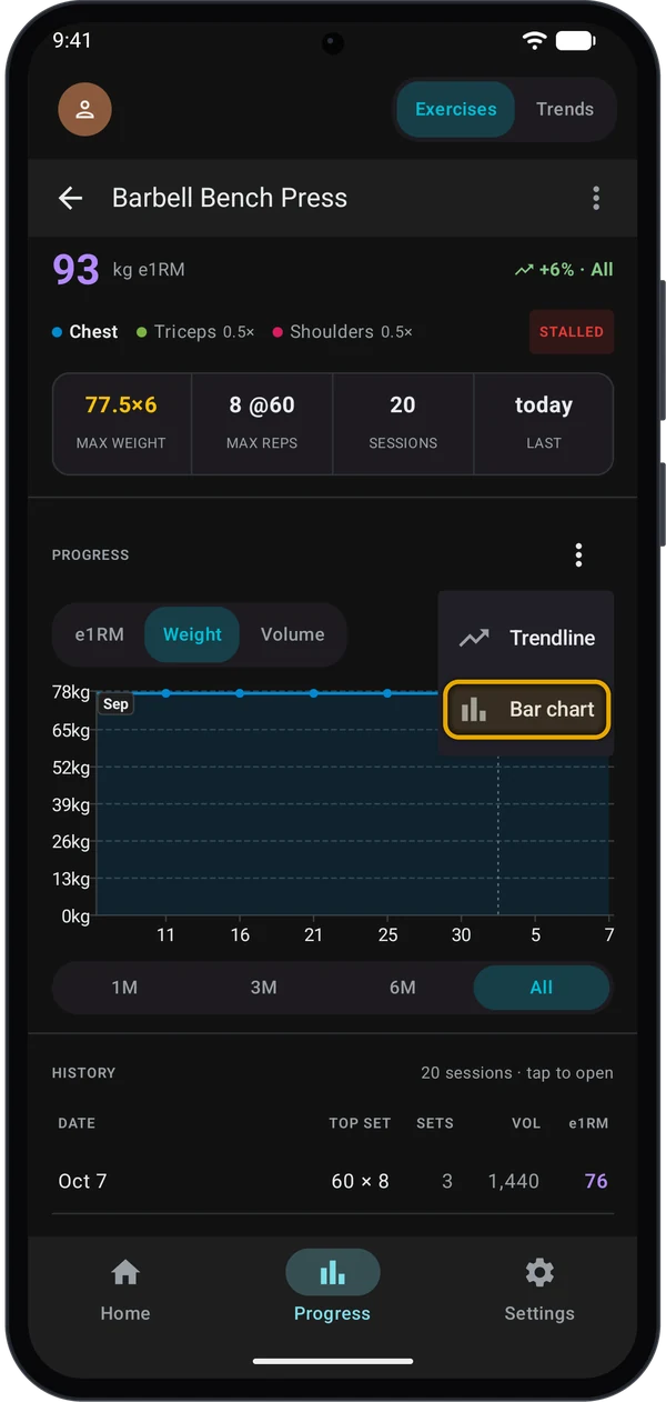 Chart options menu open with Trendline and Bar chart items