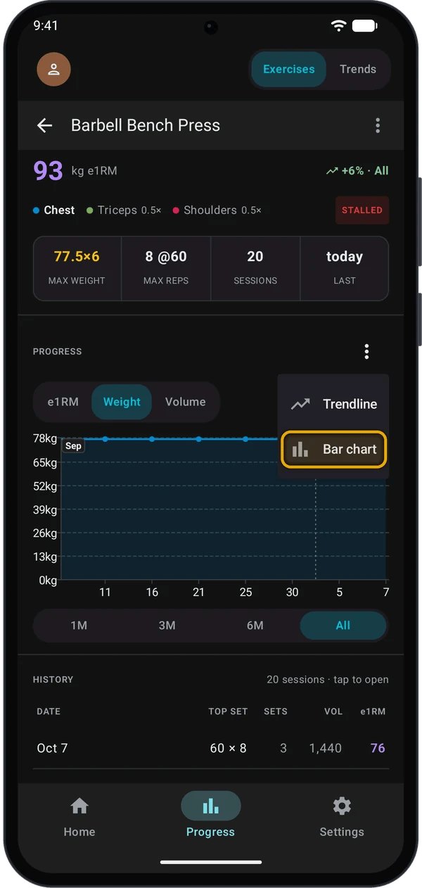 Chart options menu open with Trendline and Bar chart items
