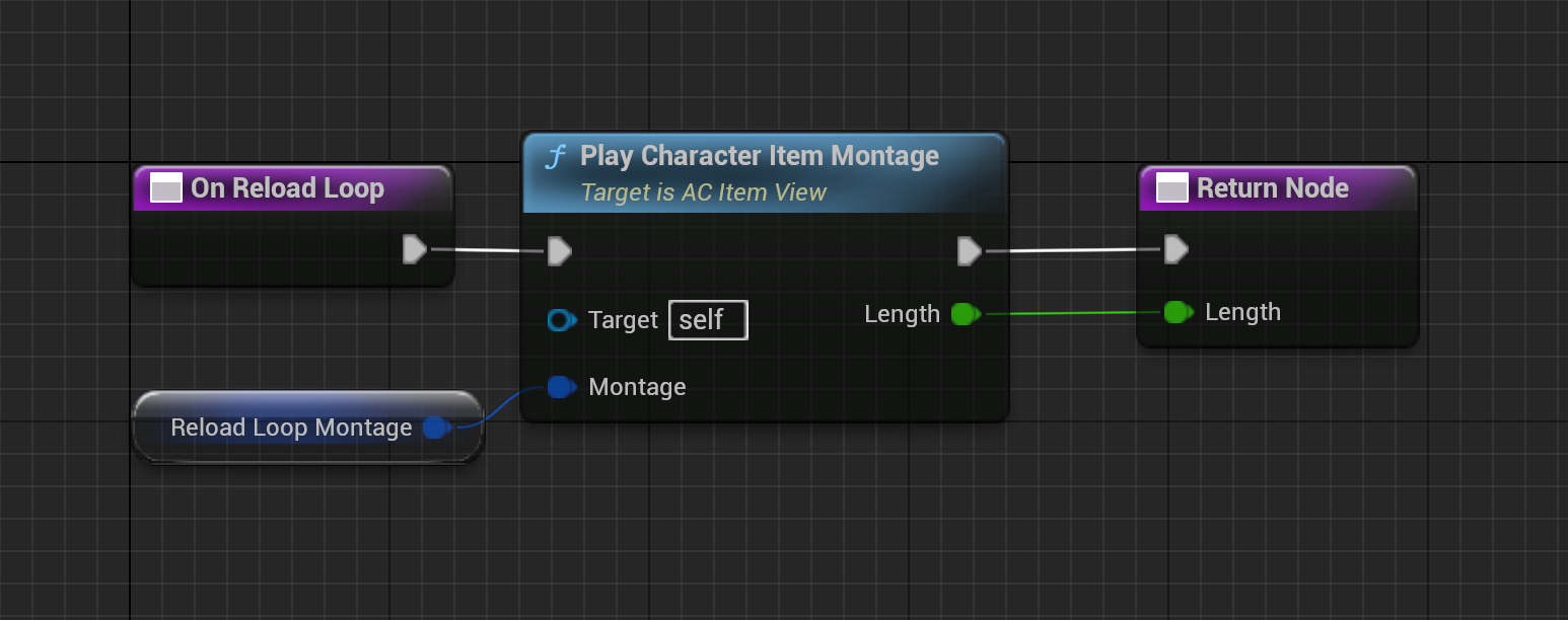 Shotgun view reload loop graph