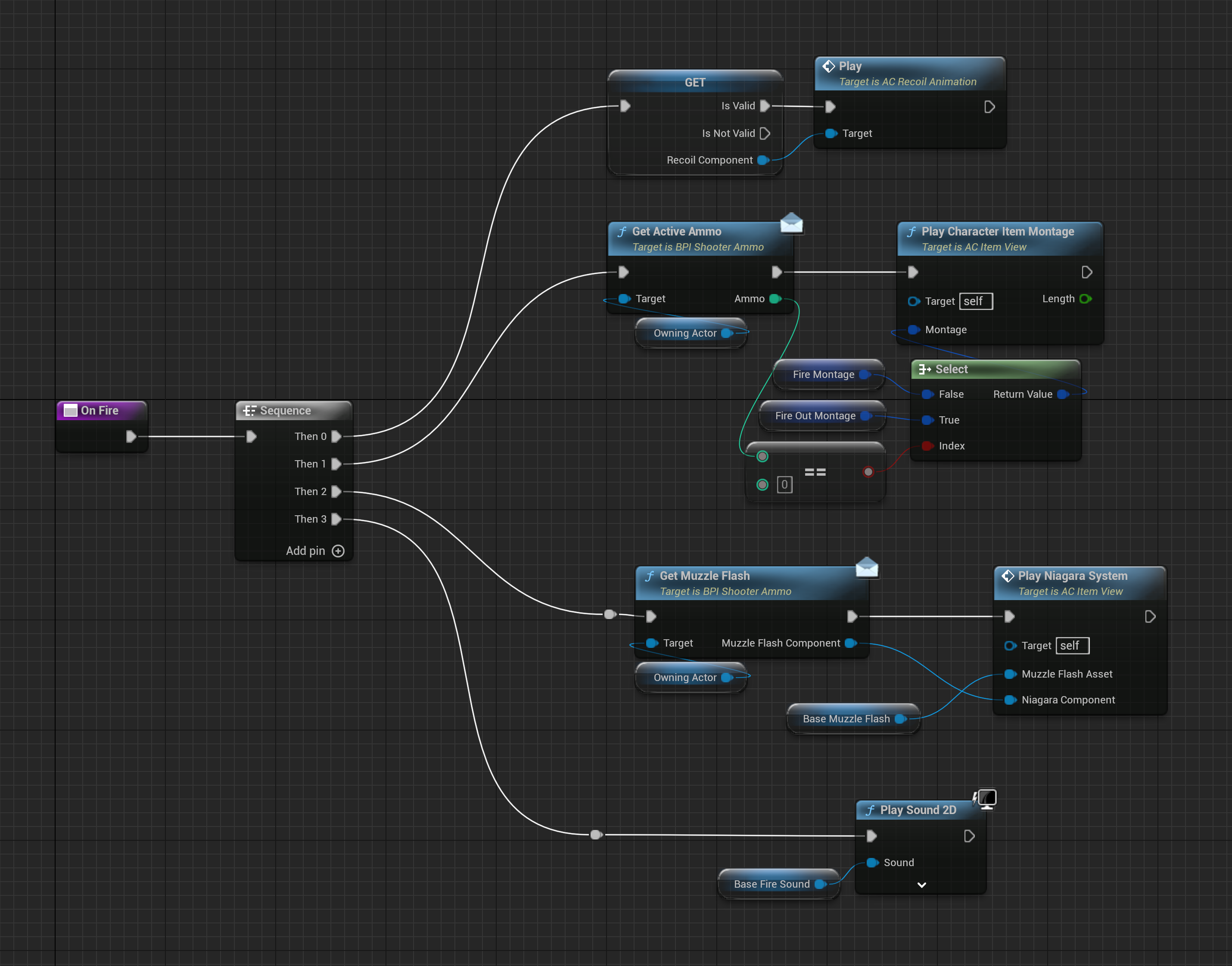 Weapon view firing presentation graph