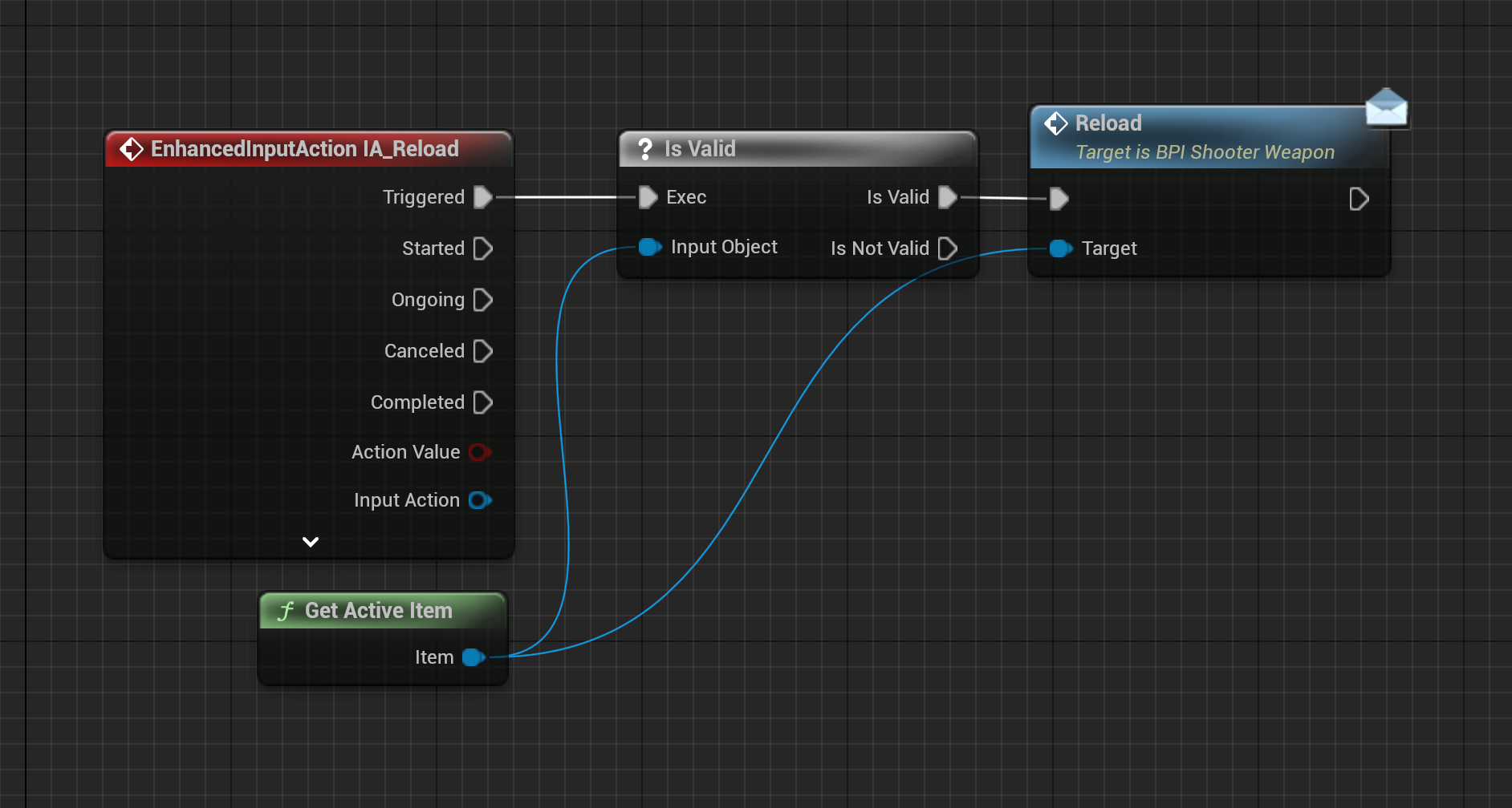 Shooter character input event graph