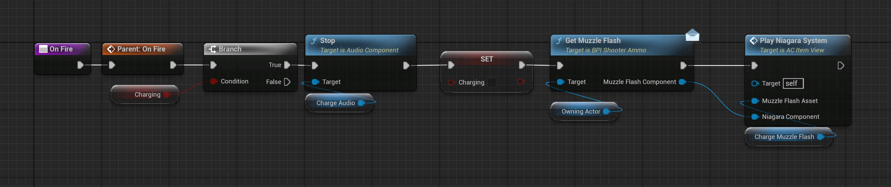 AC ARX Mk2 On Fire function stopping charge effects and starting the ARX firing presentation