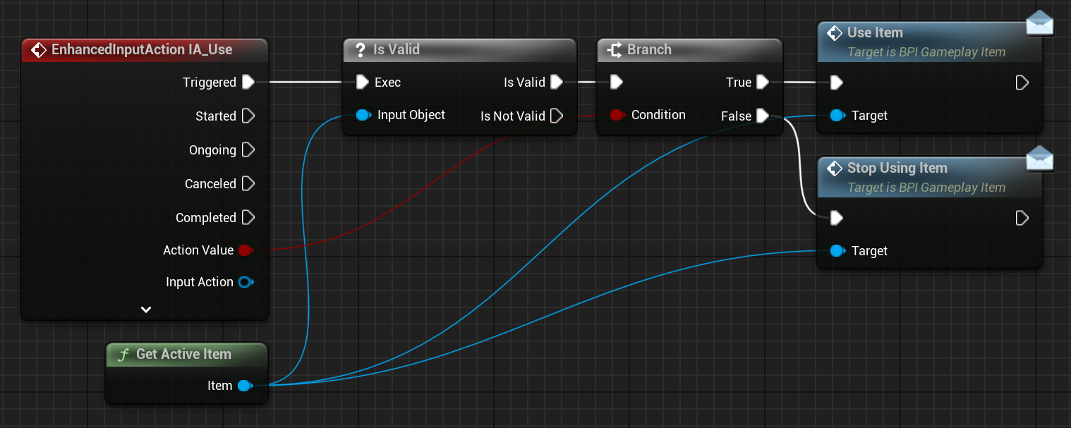 Use and Stop Using Item calls from character input