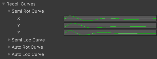Example semi-fire recoil curves