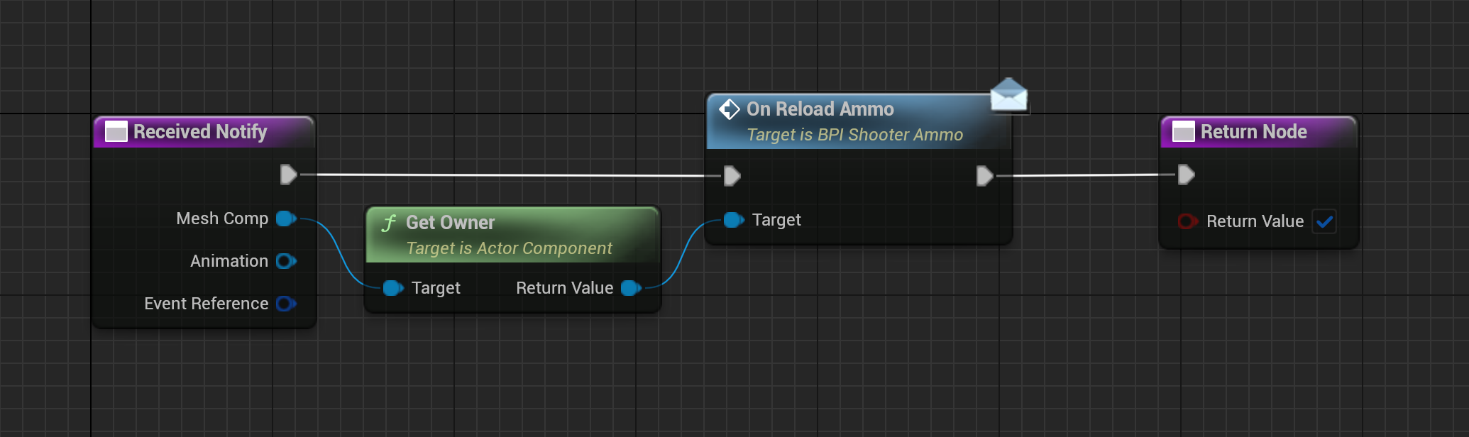 BP_AnimNotify_ReloadWeapon Received Notify graph