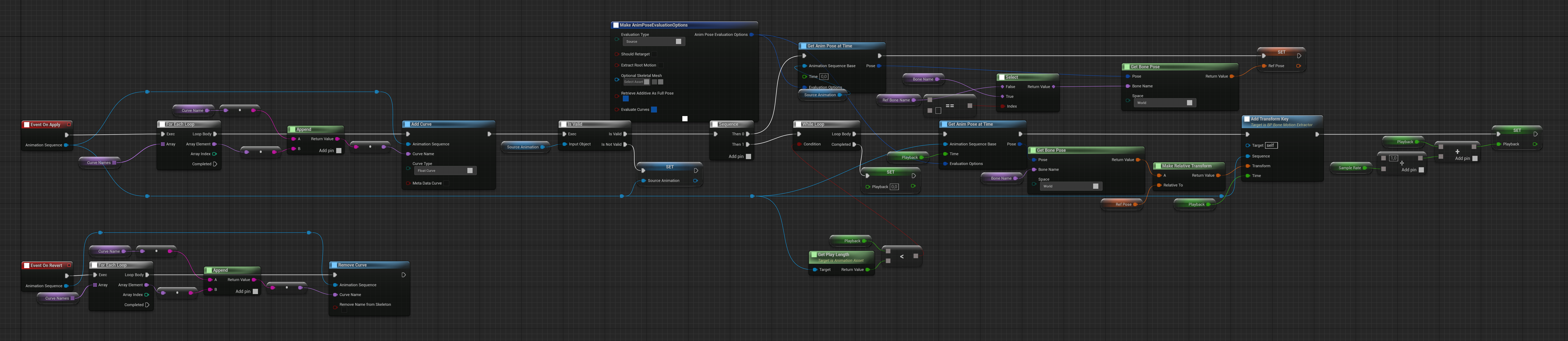 BP_BoneMotionExtractor apply and curve-processing graph
