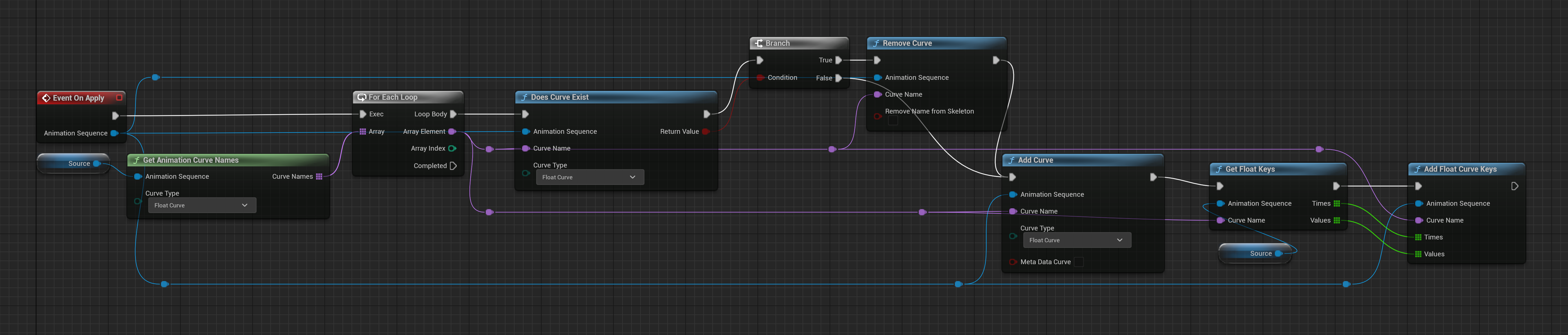 BP_CopyCurves apply and curve-processing graph