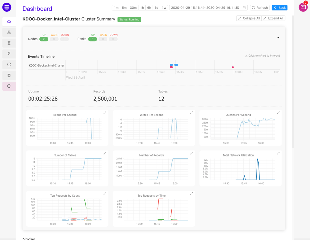 ../images/dashboard_cluster_summary.png