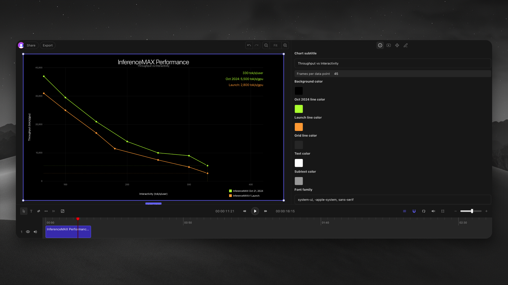 performance chart editing