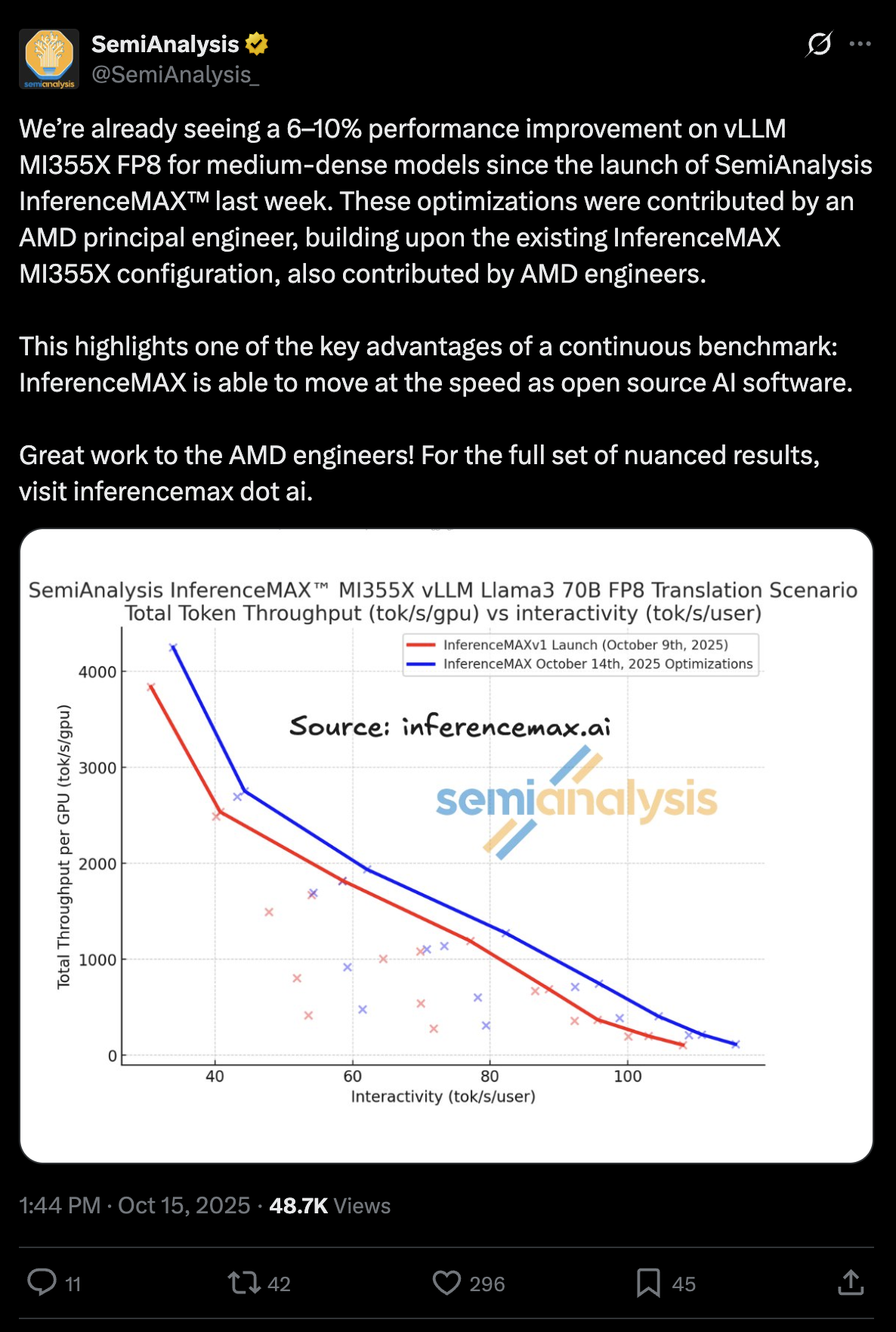 performance improvement graph