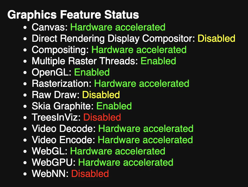 Graphics Feature Status