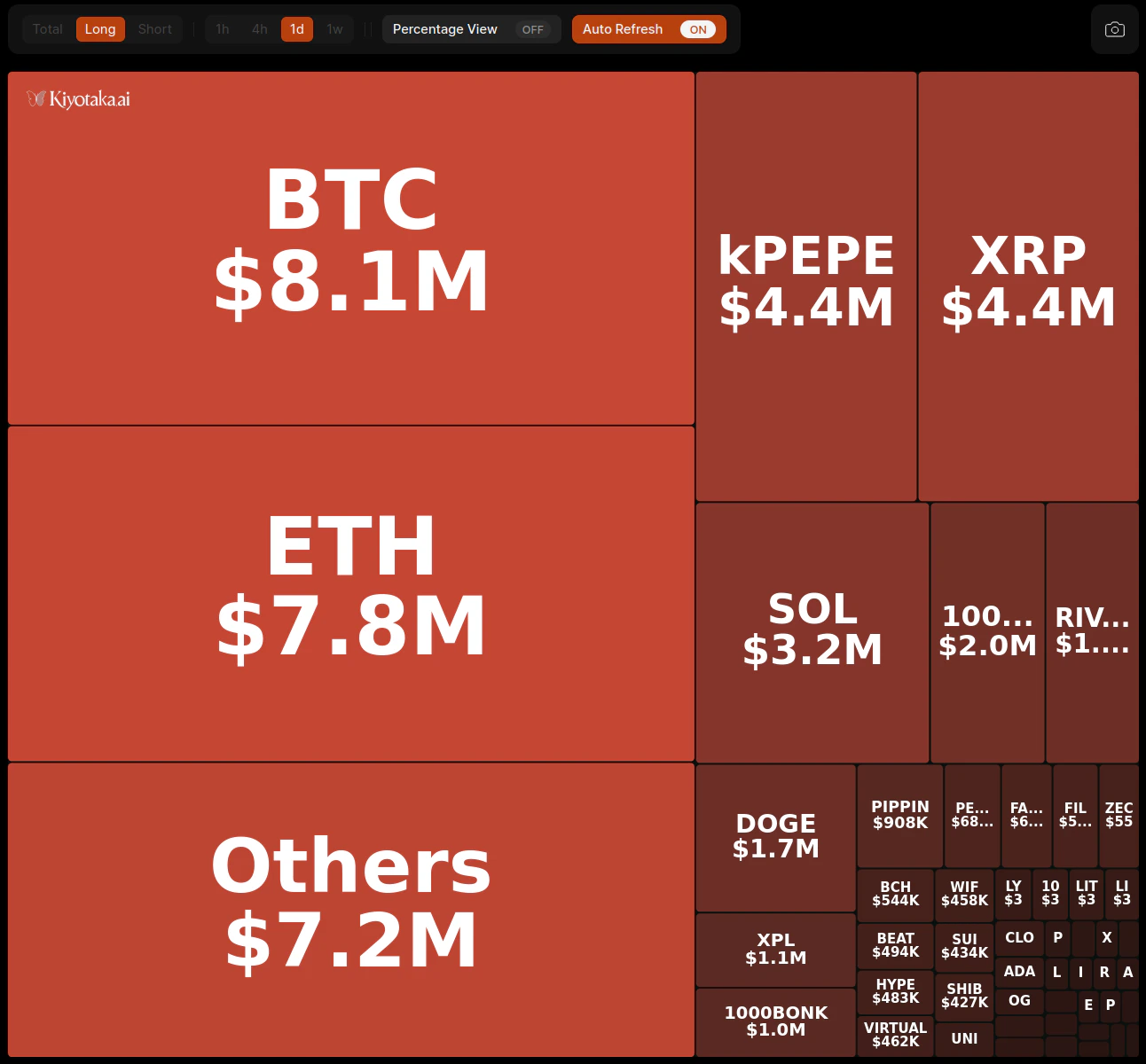 Liquidations Long Liquidations Long