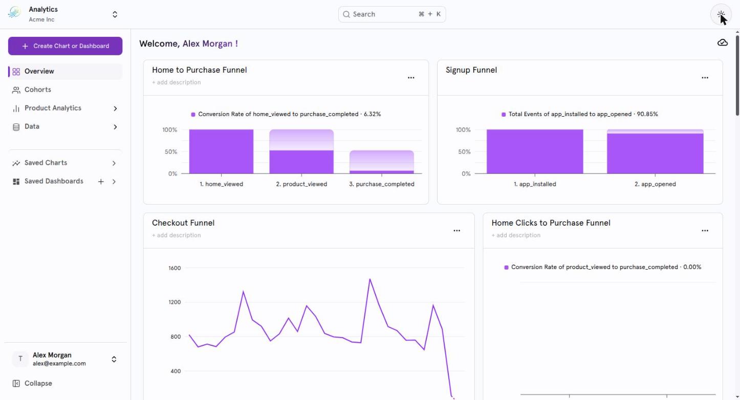 Klaritics project Overview page with pinned charts