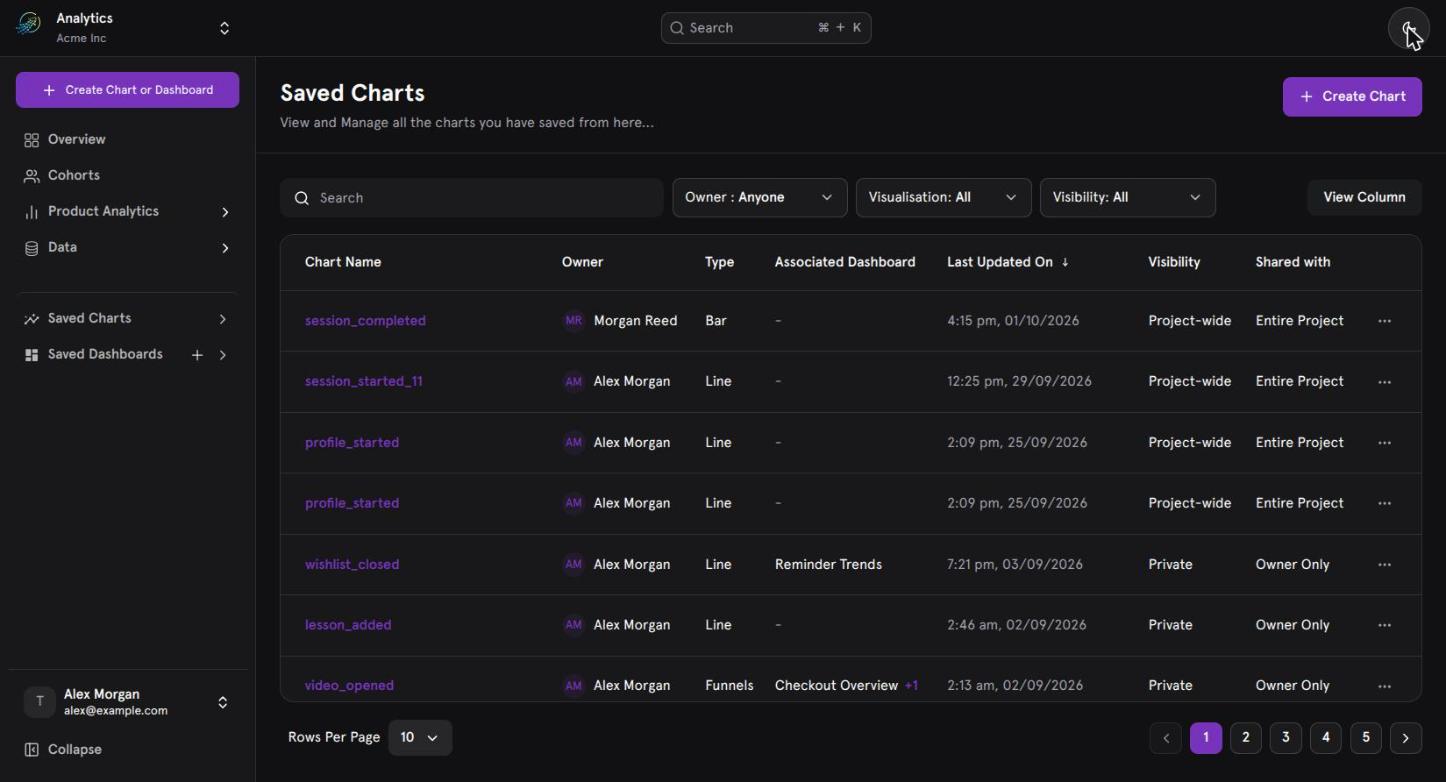 Klaritics Saved Charts listing