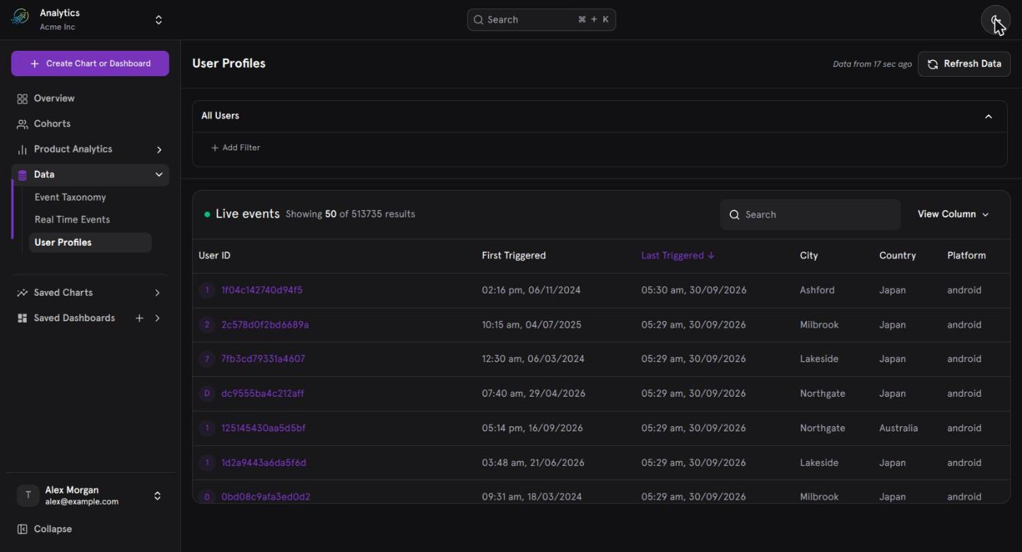 Klaritics User Profiles user list