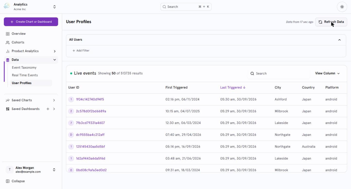 Klaritics User Profiles user list