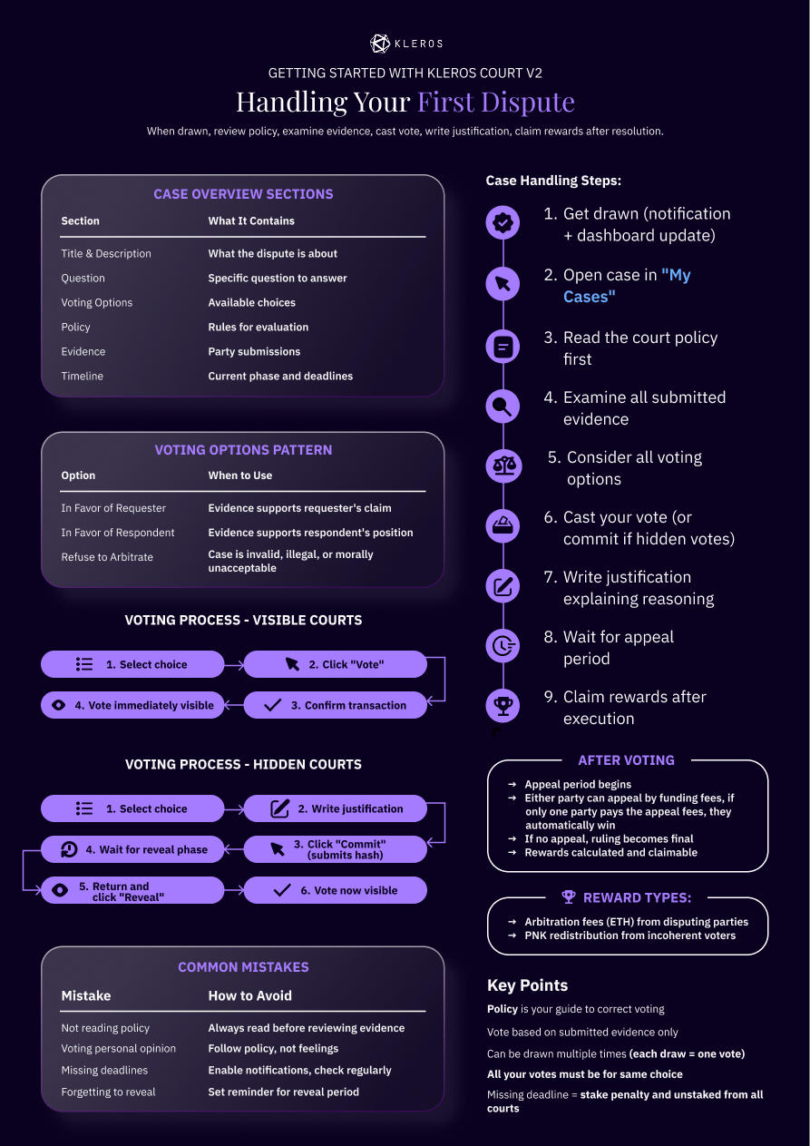One-pager: Handling Your First Dispute, infographic to be added