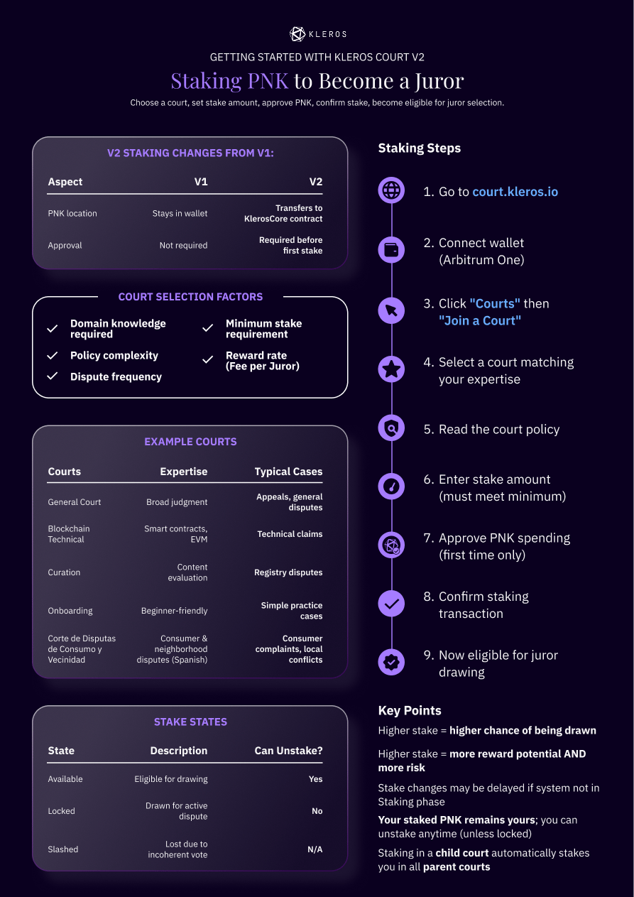One-pager: Staking Flow in V2, infographic to be added