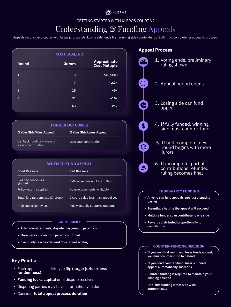 One-pager: Appeals and Court Jumps, infographic to be added