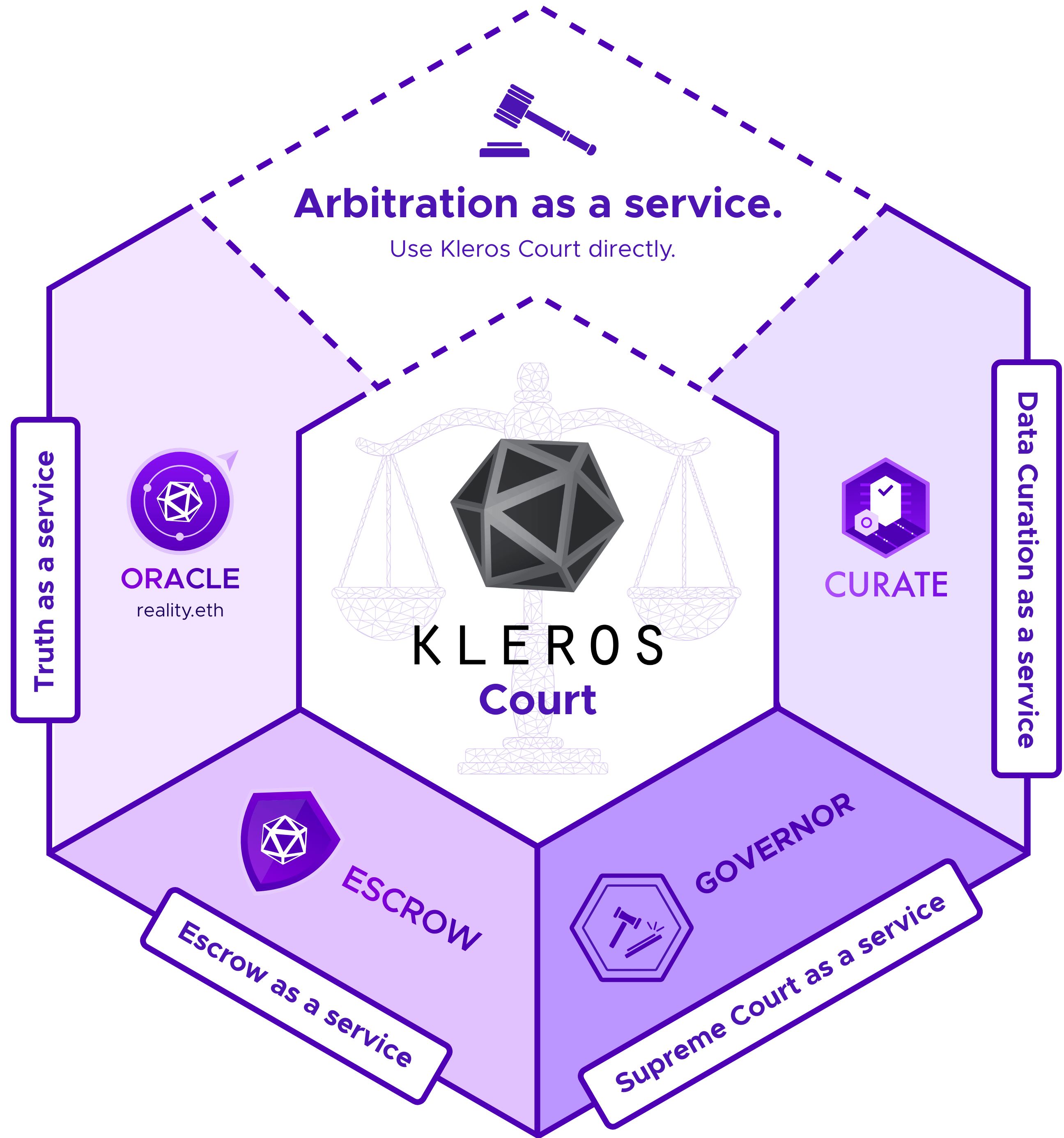 Kleros Court Interface