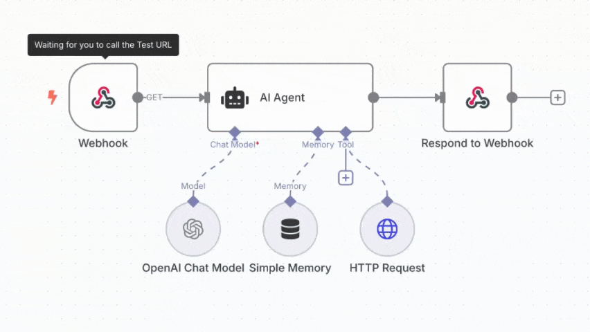 KI Workflow in Aktion