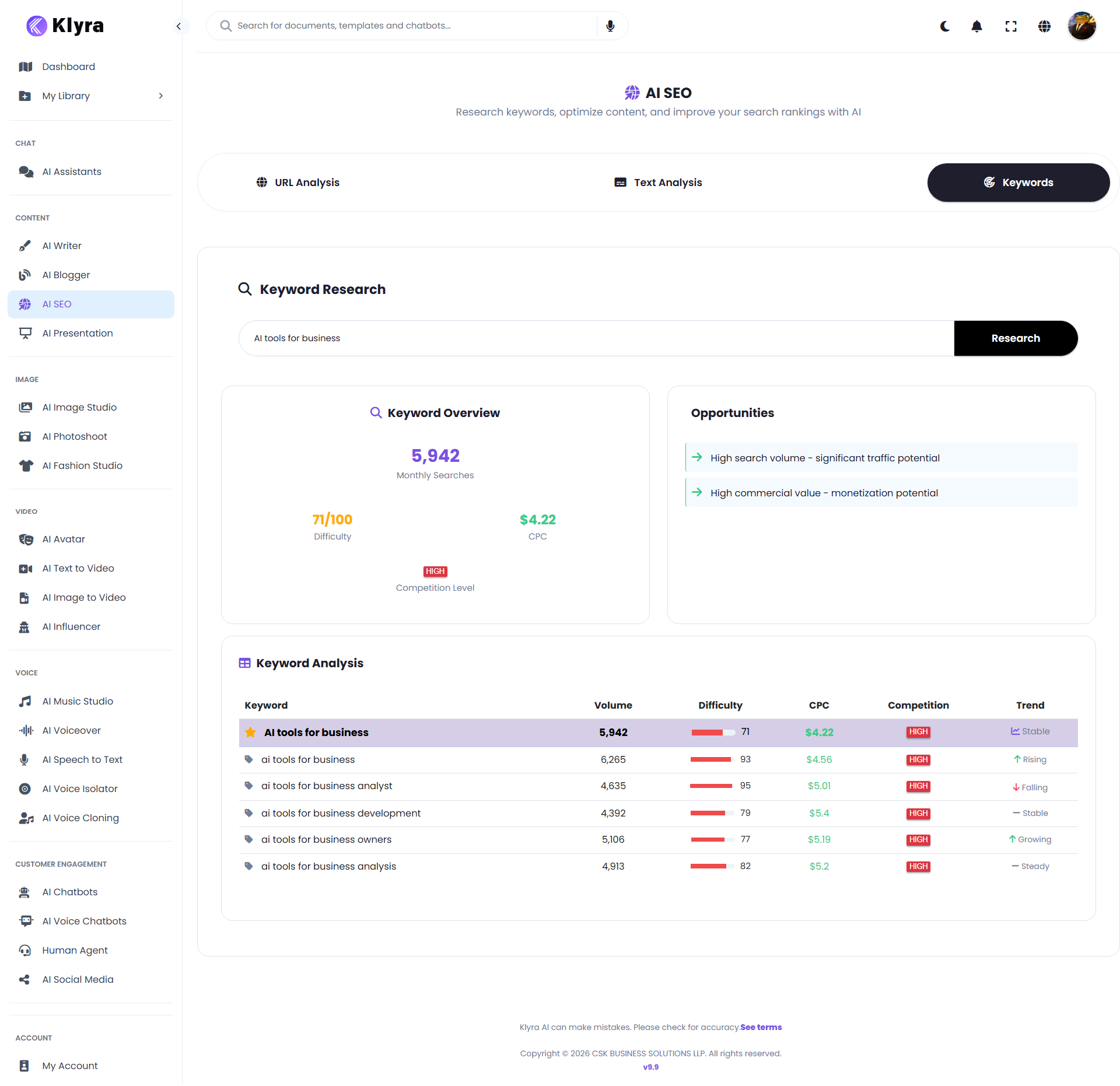 AI SEO Keyword Research results