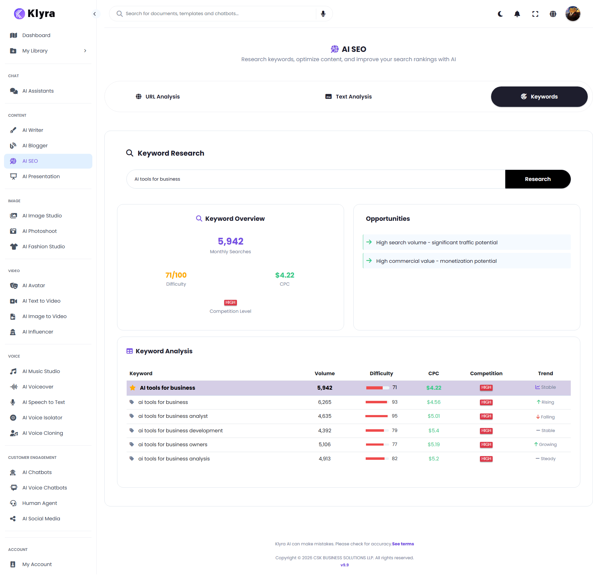 AI SEO Keyword Research results