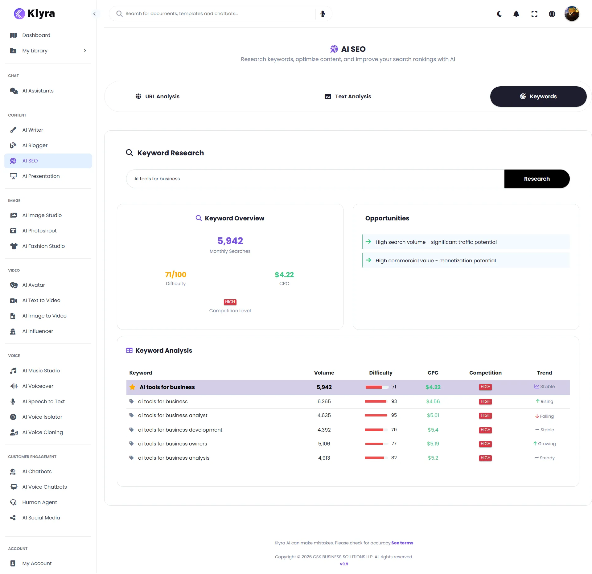 AI SEO Keyword Research results