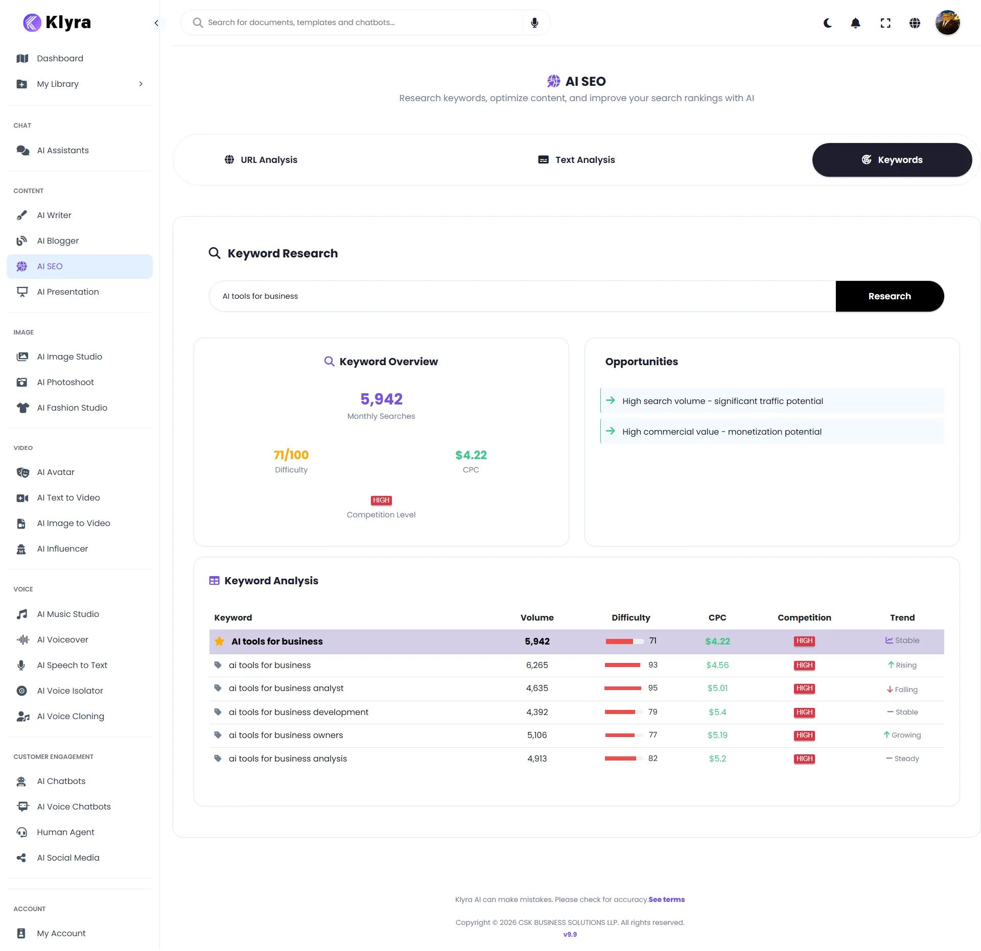 AI SEO Keyword Research results