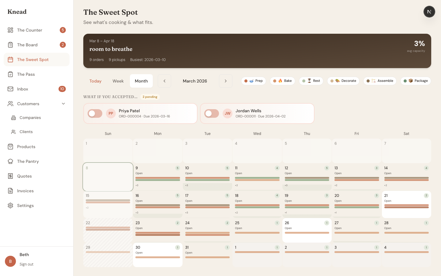 The Sweet Spot calendar showing daily capacity bars, order counts, and production phase colors