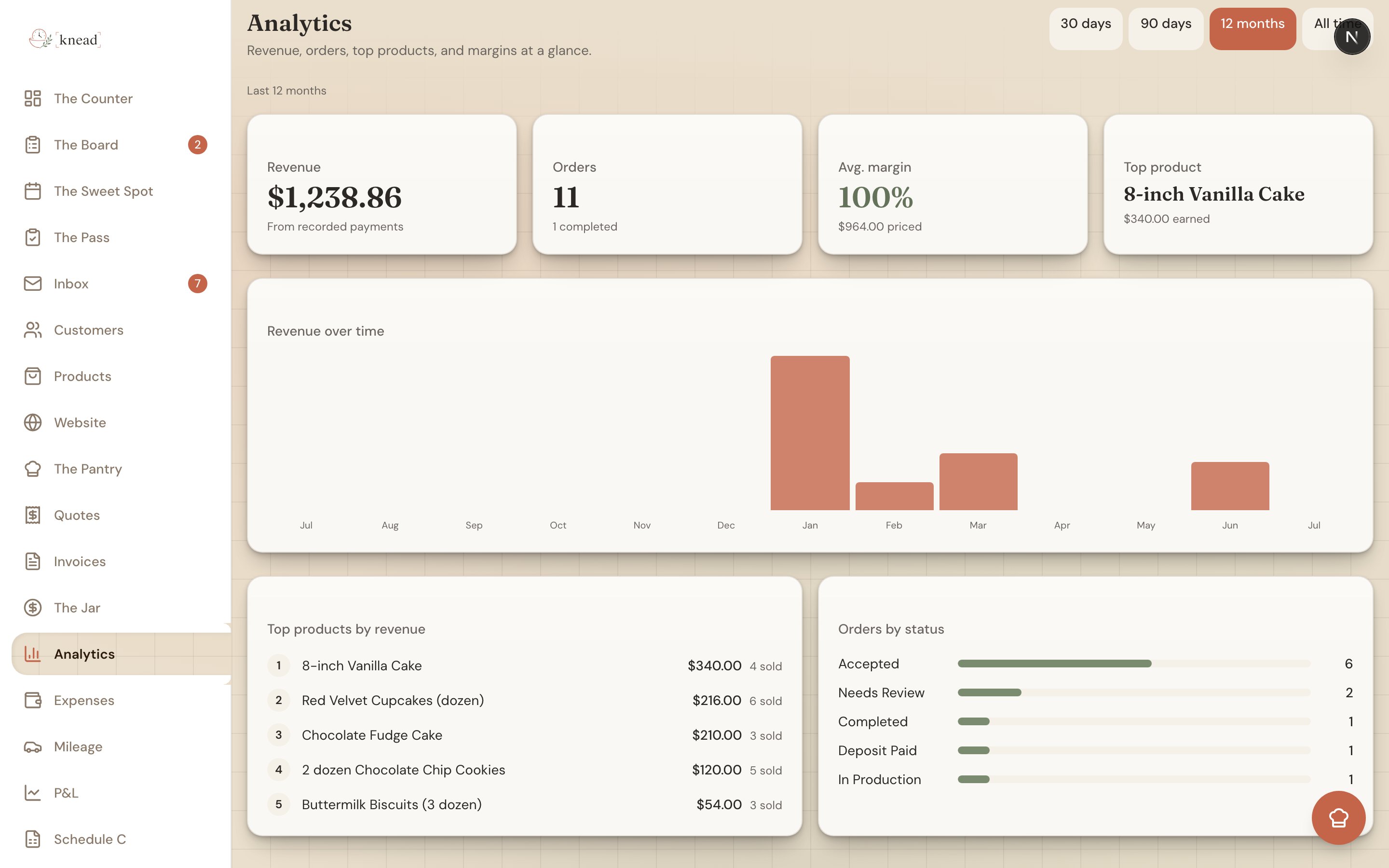 The Analytics revenue chart set to 12 months, showing monthly revenue bars across the year