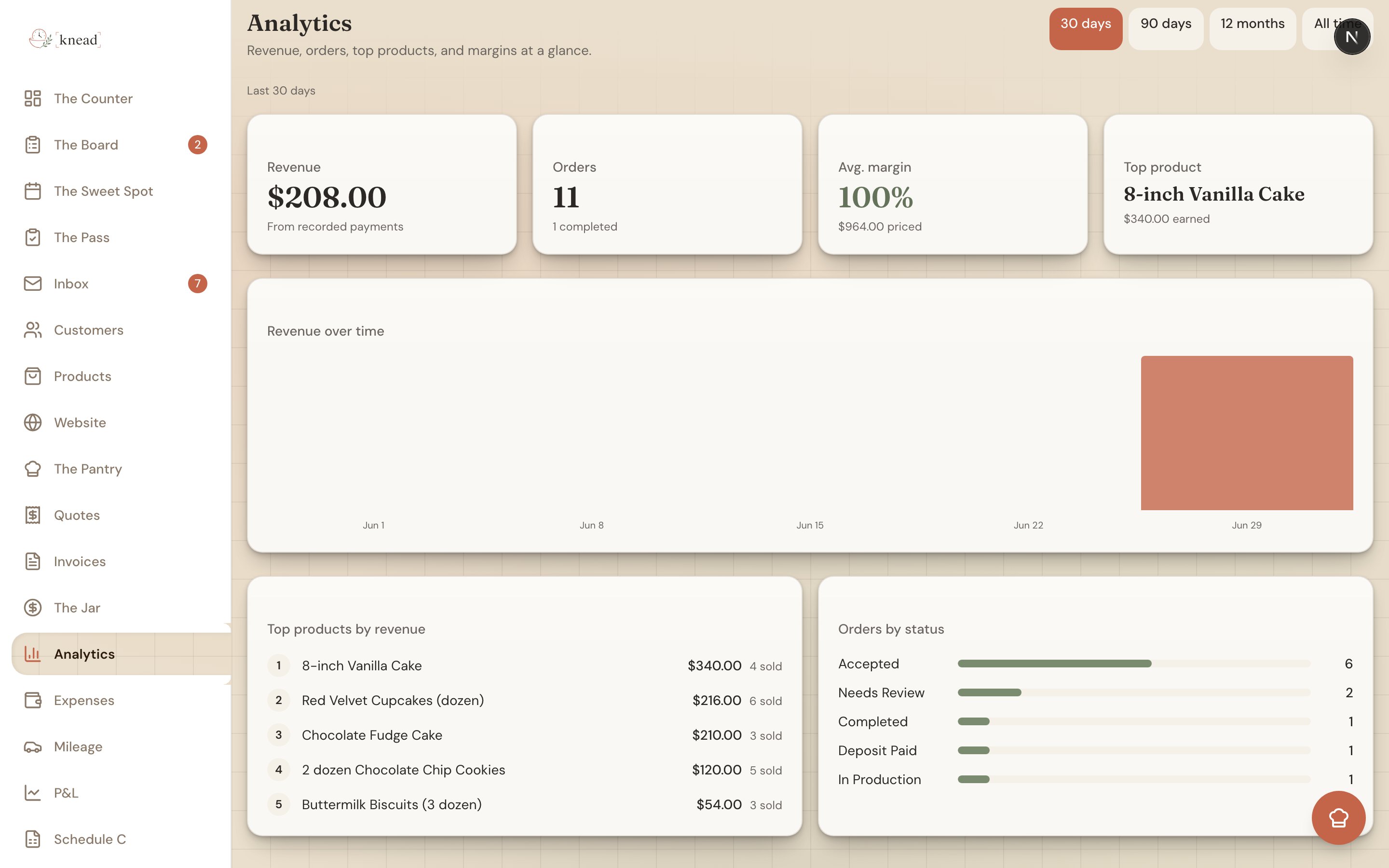 The Analytics dashboard showing revenue, orders, average margin, and top product stat cards above a revenue chart