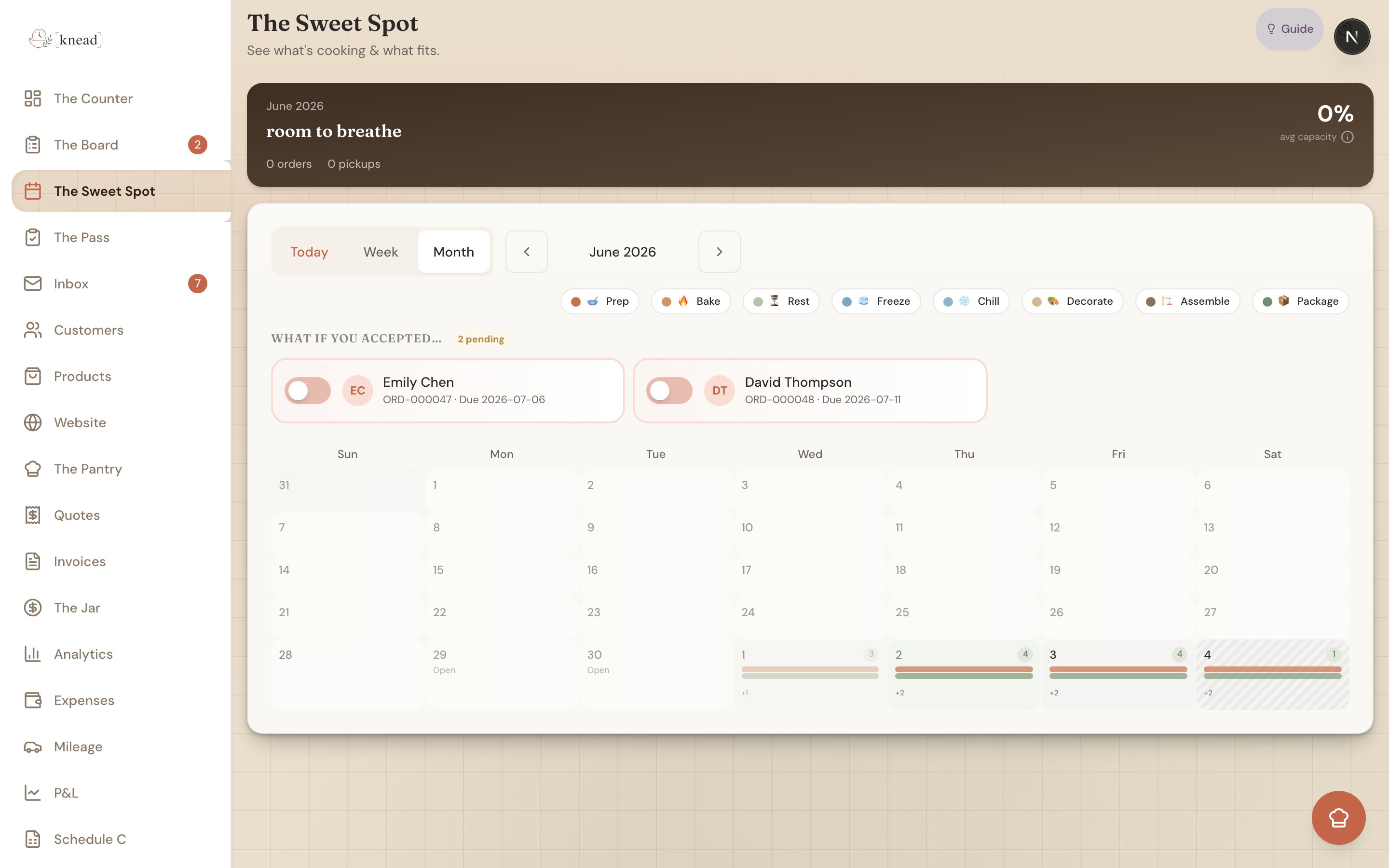 The Sweet Spot showing day cards with capacity bars and phase chips, with a pending order's what-if toggle turned on