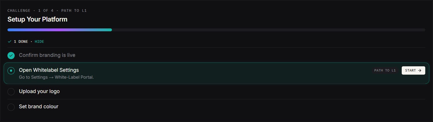 Challenge card expanded to show all steps — "Confirm branding is live" completed with a green check, "Open Whitelabel Settings" active with a Start button, and "Upload your logo" and "Set brand colour" still to do