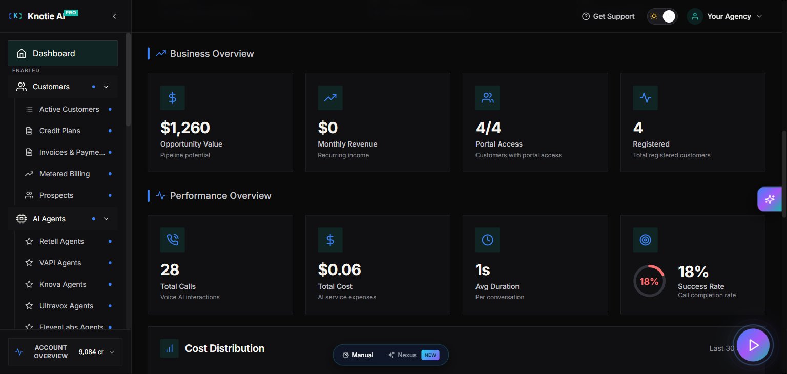 Partner Dashboard — analytics charts section showing Customer Growth Timeline area chart with sample data over the last 30 days