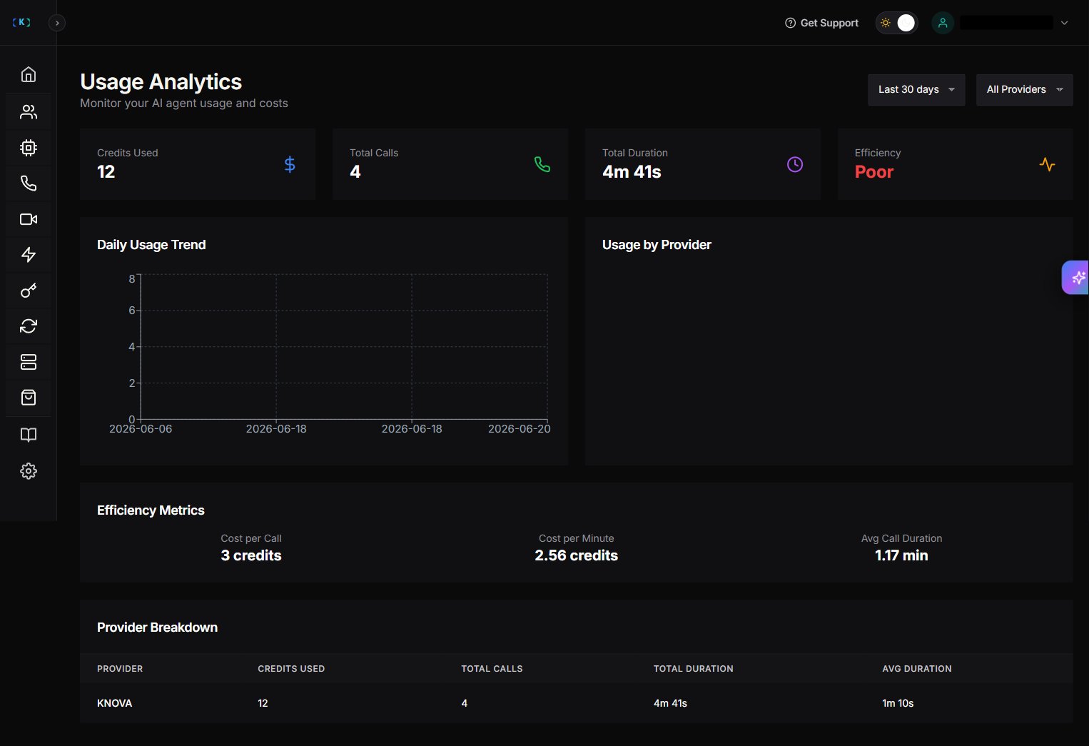 Agent Analytics overview page showing the recent test call in the call list