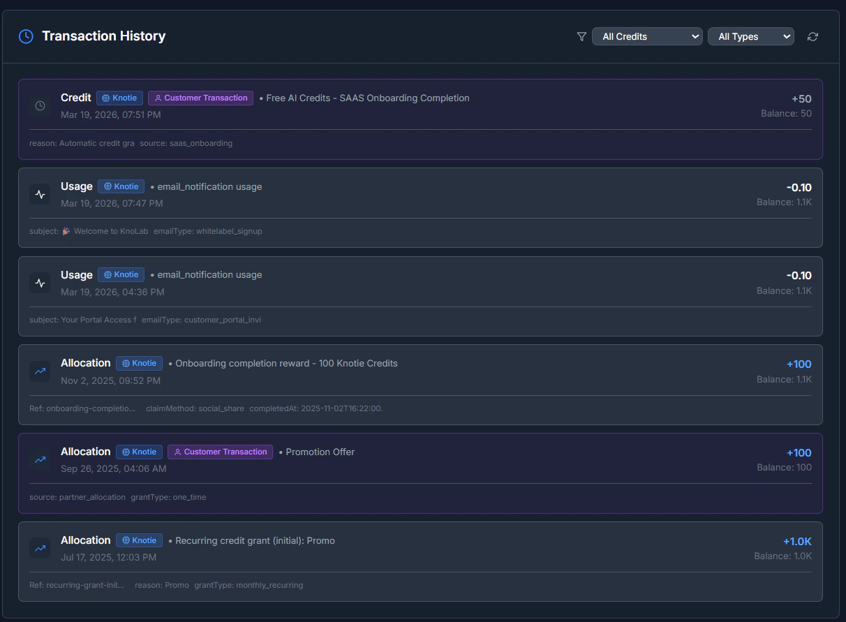 Credits Transaction History