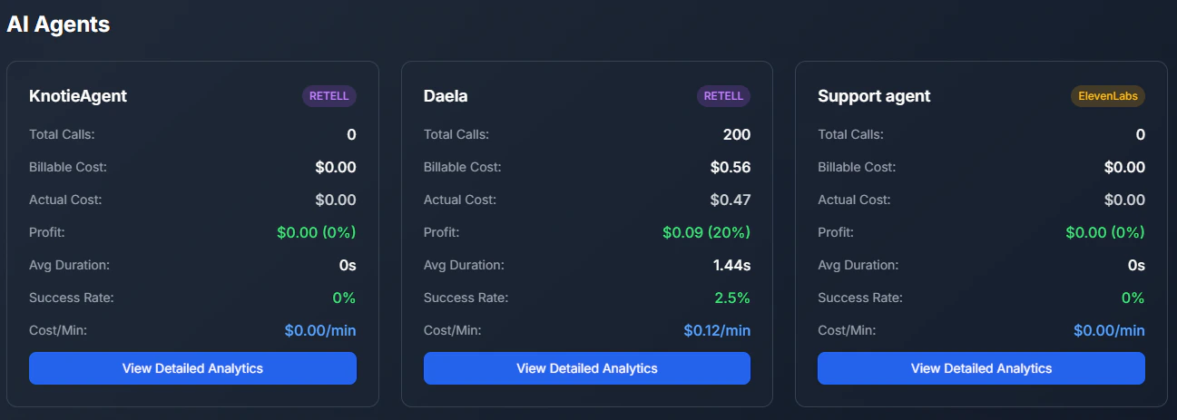 Agent Analytics - Agents List