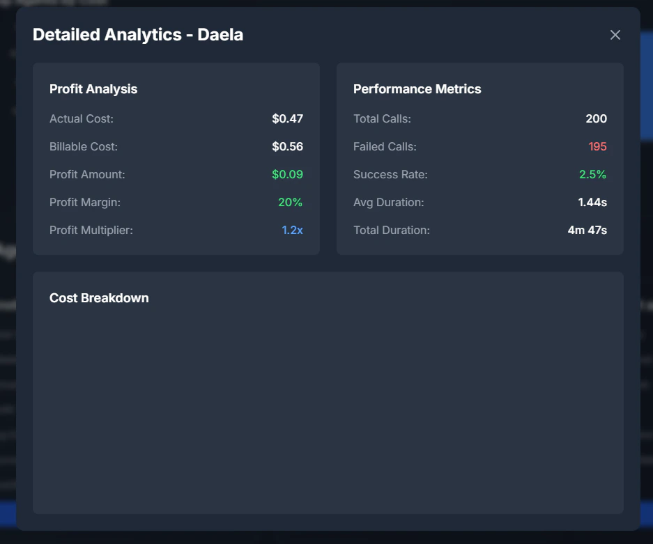 Agent Analytics - Detailed Agent View