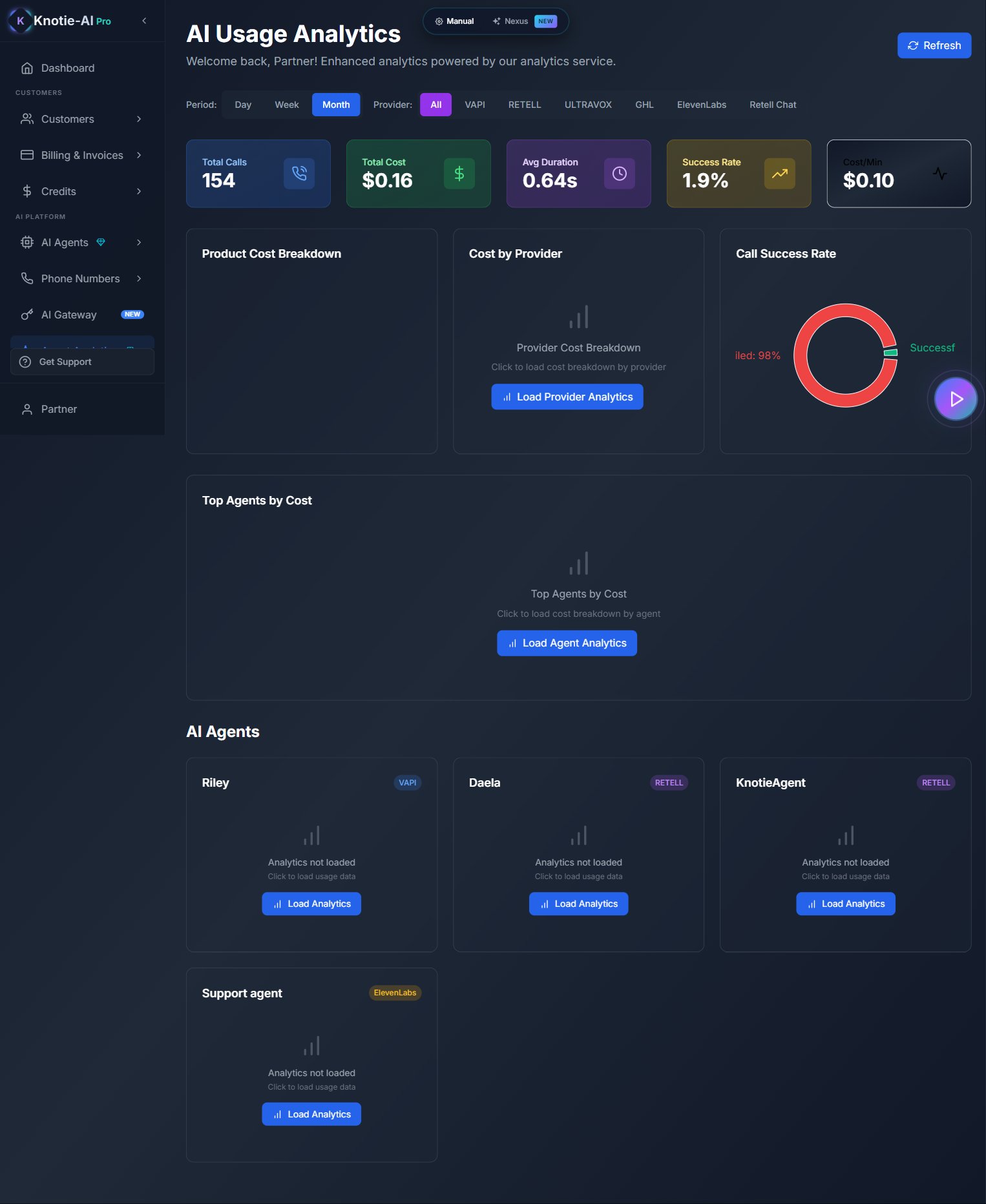 Top Agents by Cost chart and AI Agents grid with View Detailed Analytics buttons