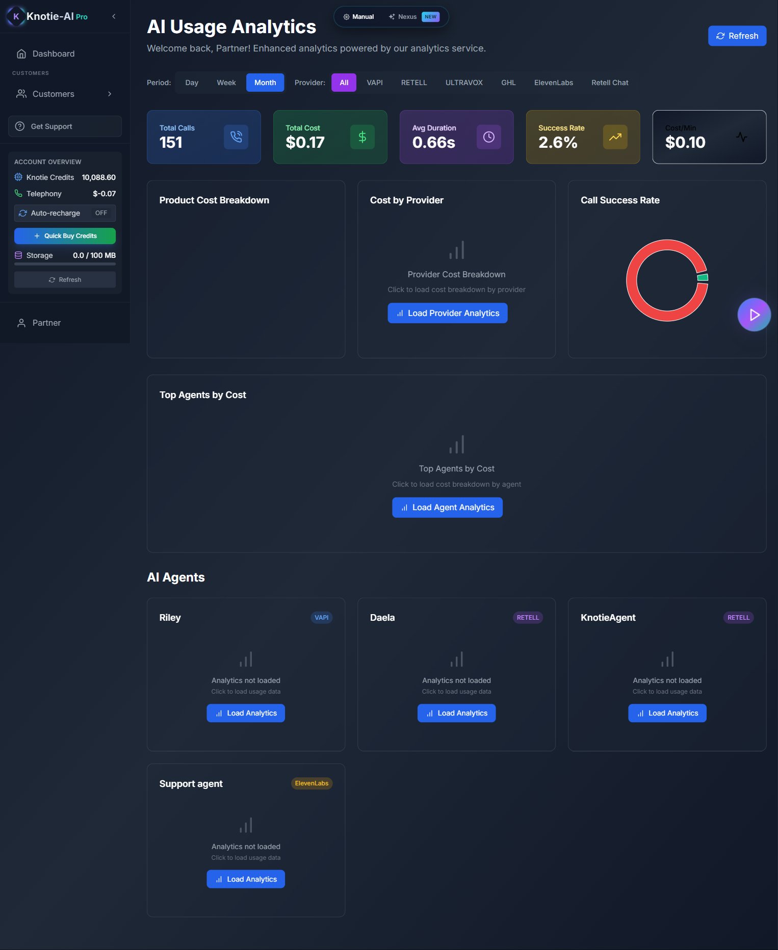 AI Usage Analytics page — period filter, provider tabs, 5 headline metrics, and cost / provider / success-rate pie charts