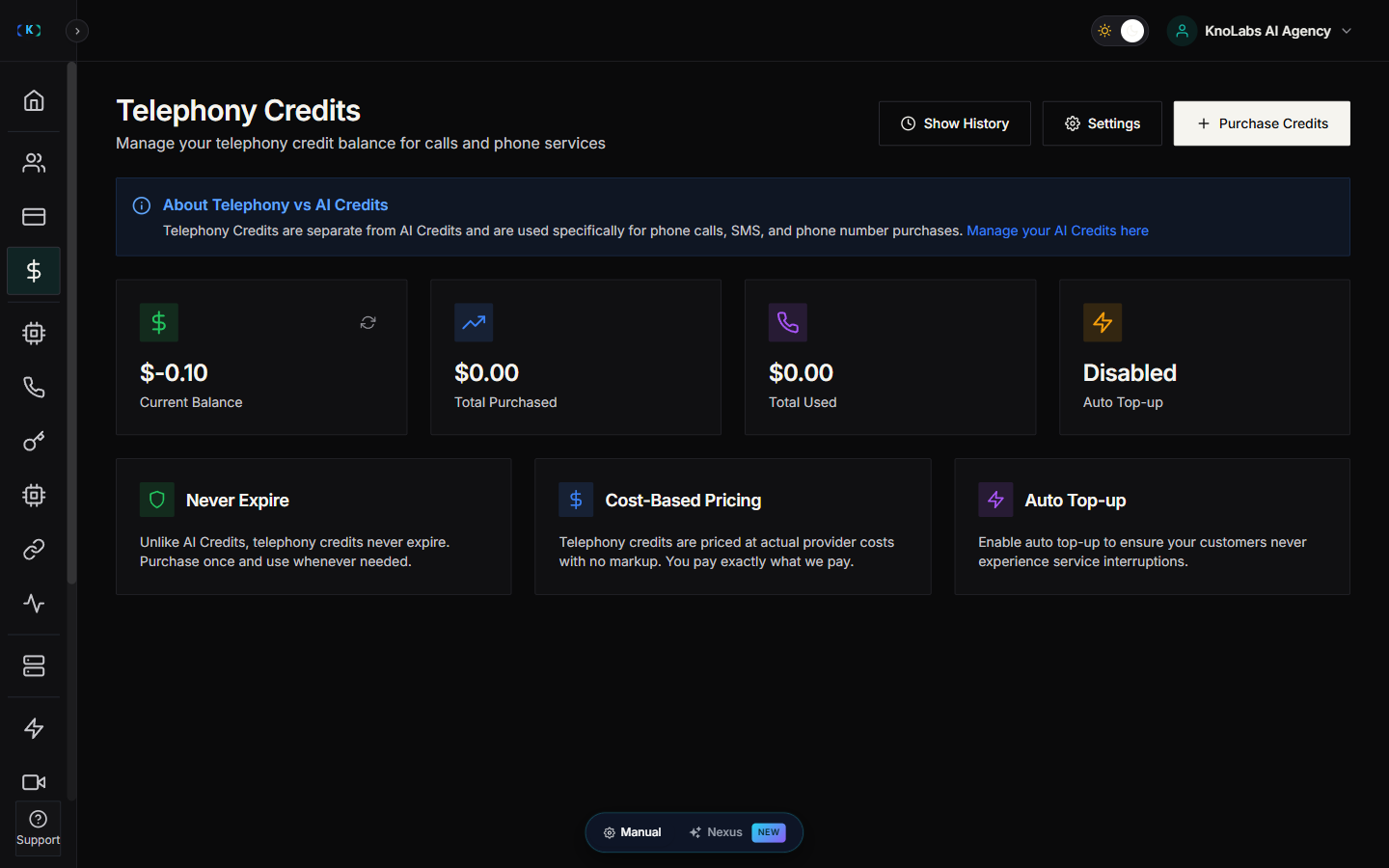 Telephony credits dashboard