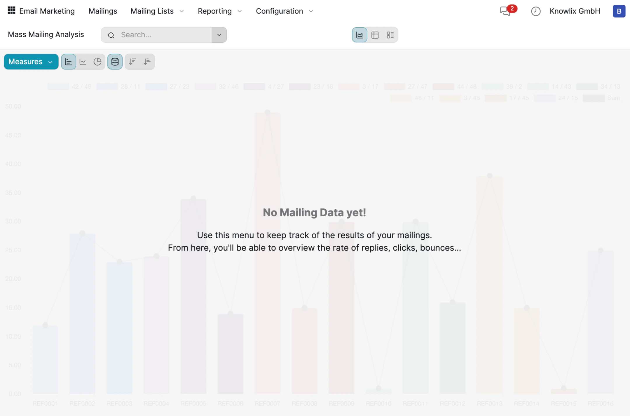 Mass Mailing Analysis