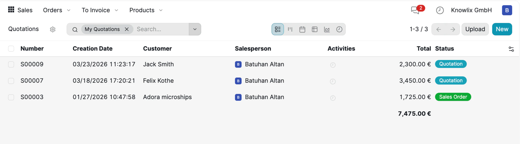 Quotations List View