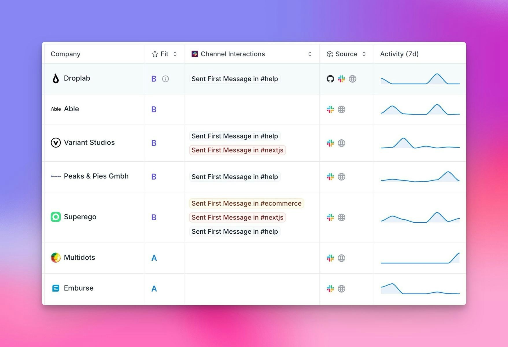 Slack Community columns