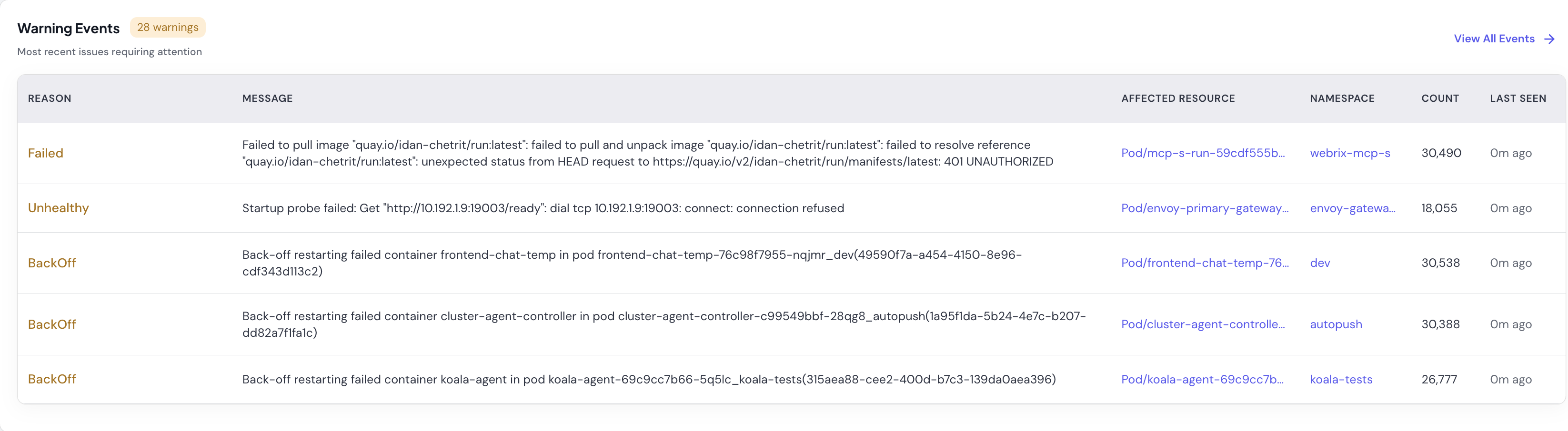 Warning events table showing aggregated cluster events