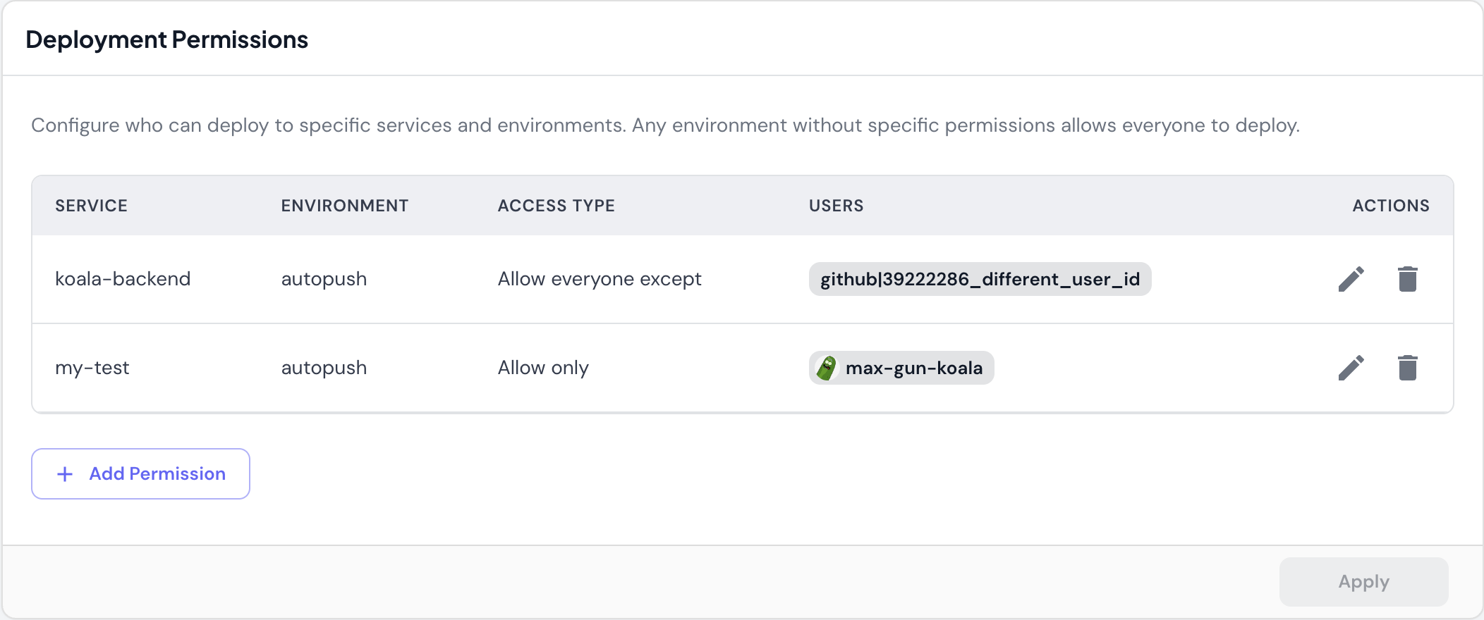 Deployment permissions table showing access control rules by service and environment