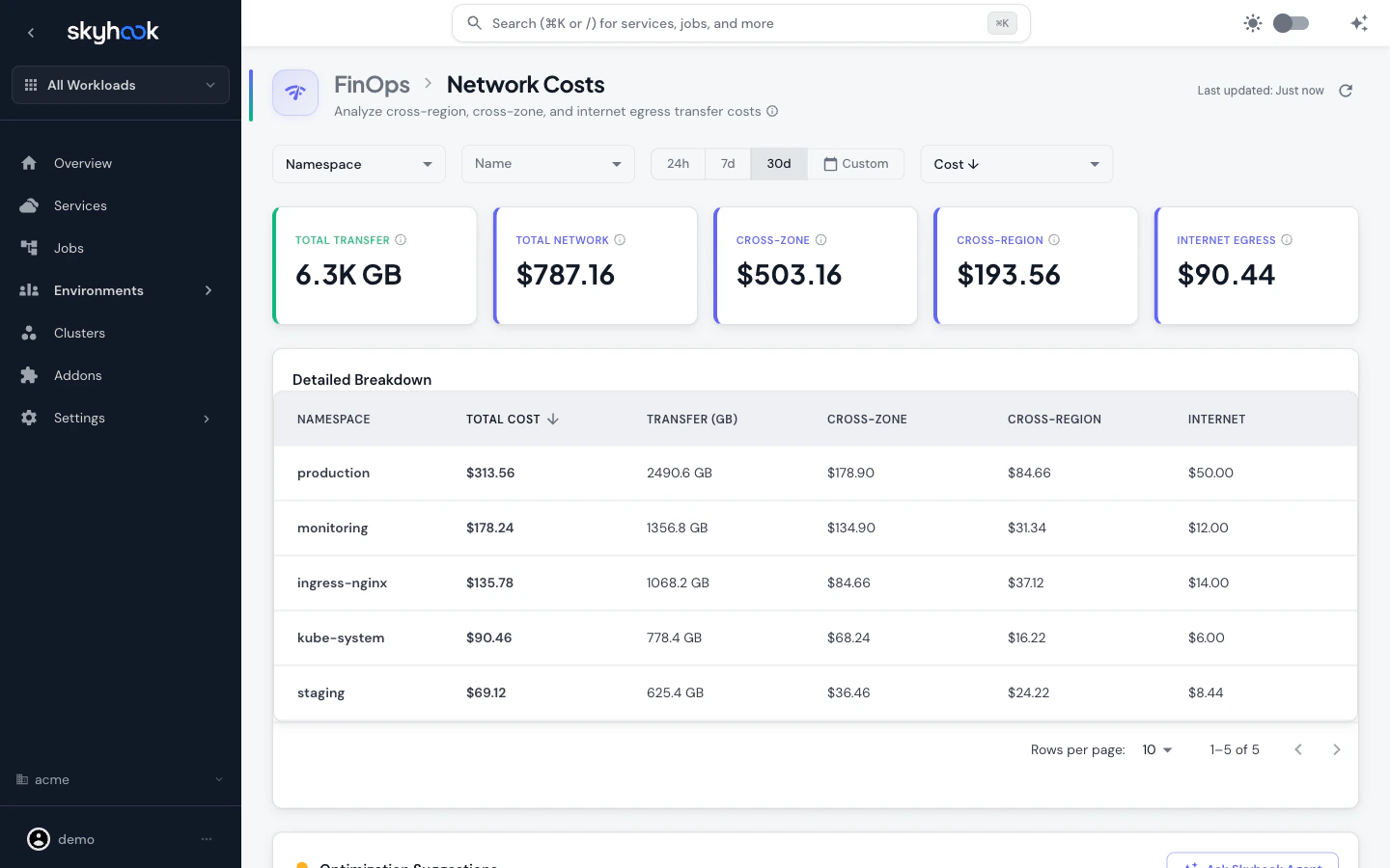 Network Costs page showing total transfer, total network cost, cross-zone, cross-region, and internet egress totals, with a detailed breakdown table and optimization suggestions