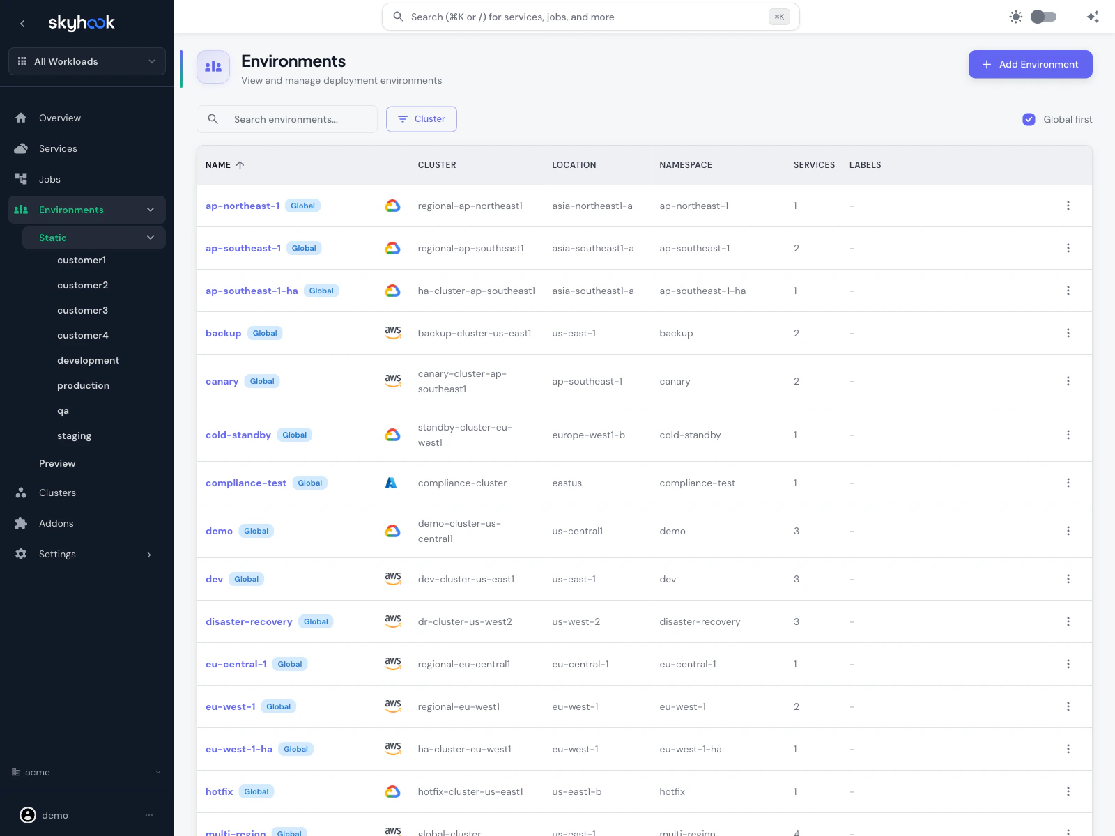 Environments list page showing a table of 40 global and service-specific environments with Name, Cluster, Location, Namespace, Services, and Labels columns, 'Global' badges on some rows, cluster provider icons, and an Add Environment button in the top-right