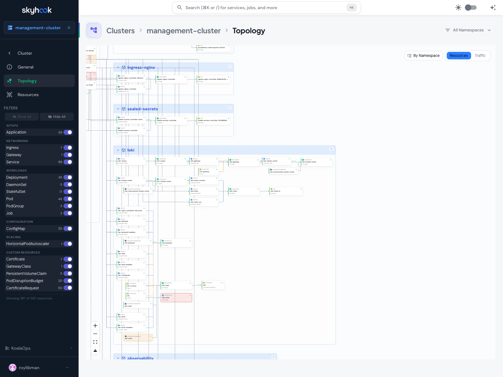 Cluster Topology page for acme-production-main showing namespaces (production, staging, monitoring, kube-system) as boxes, with Deployment, ReplicaSet, Pod, Service, and Ingress resources inside each namespace, connected by relationship lines